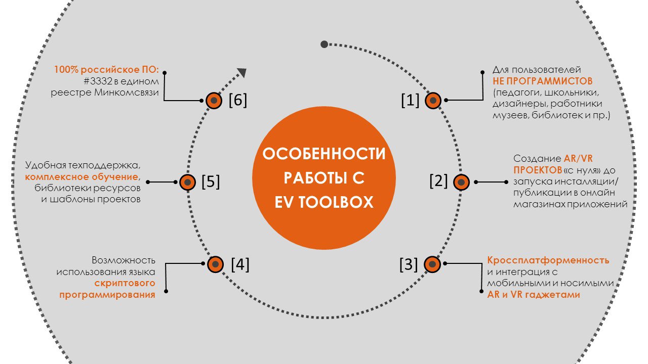 описание EV Toolbox Standard
