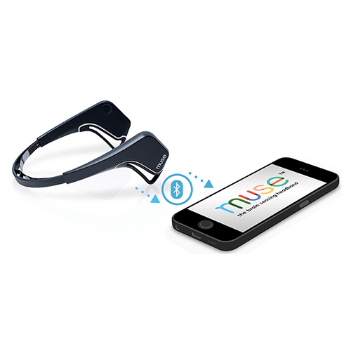 Нейрогарнитура (нейрообруч) для релаксации Muse