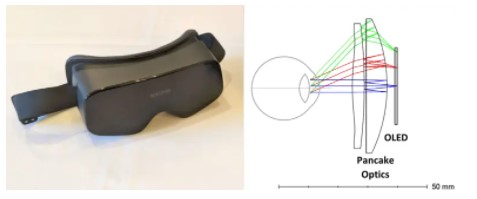 Очки виртуальной реальности станут компактнее с инновационными линзами