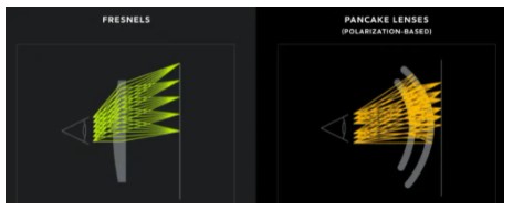 Очки виртуальной реальности станут компактнее с инновационными линзами