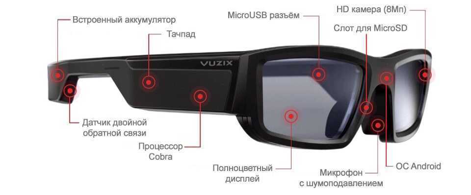 Vuzix Blade