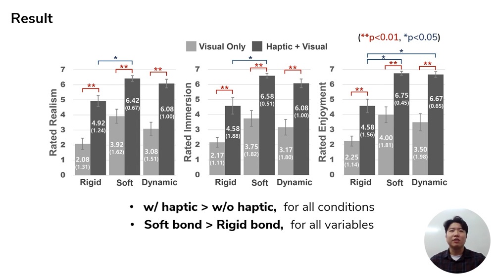 haptik-vr-simulation-untersuchung