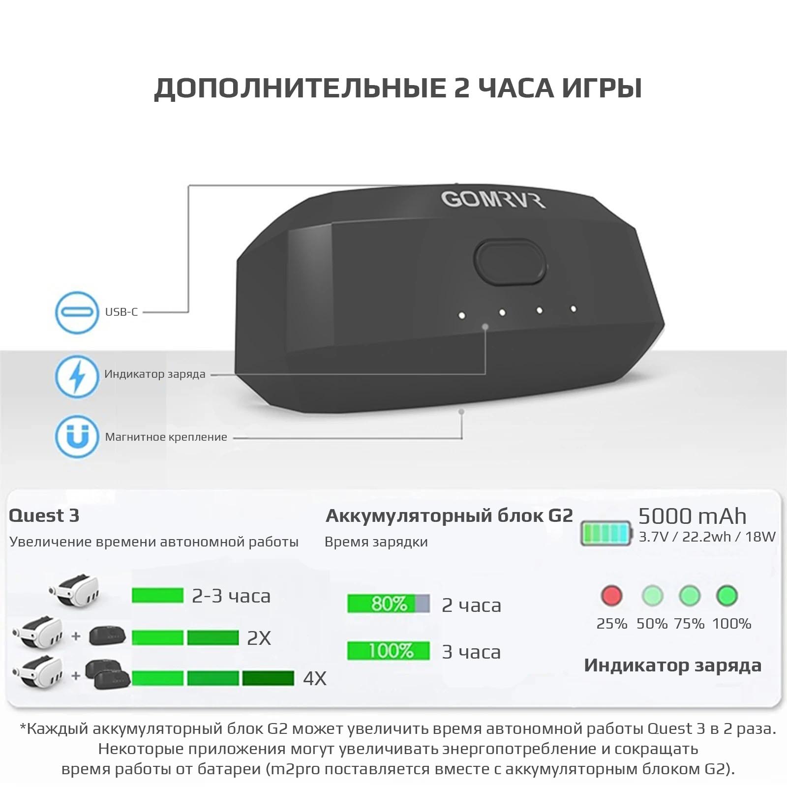 Крепление GOMRVR с аккумулятором для Oculus Quest 3