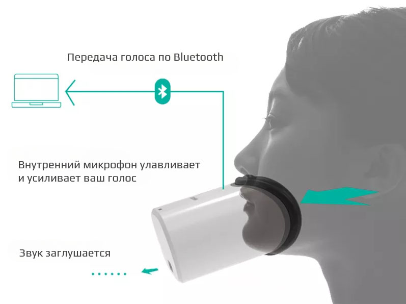 Глушитель голоса и микрофон Mutalk VR Глушитель голоса и микрофон Mutalk VR