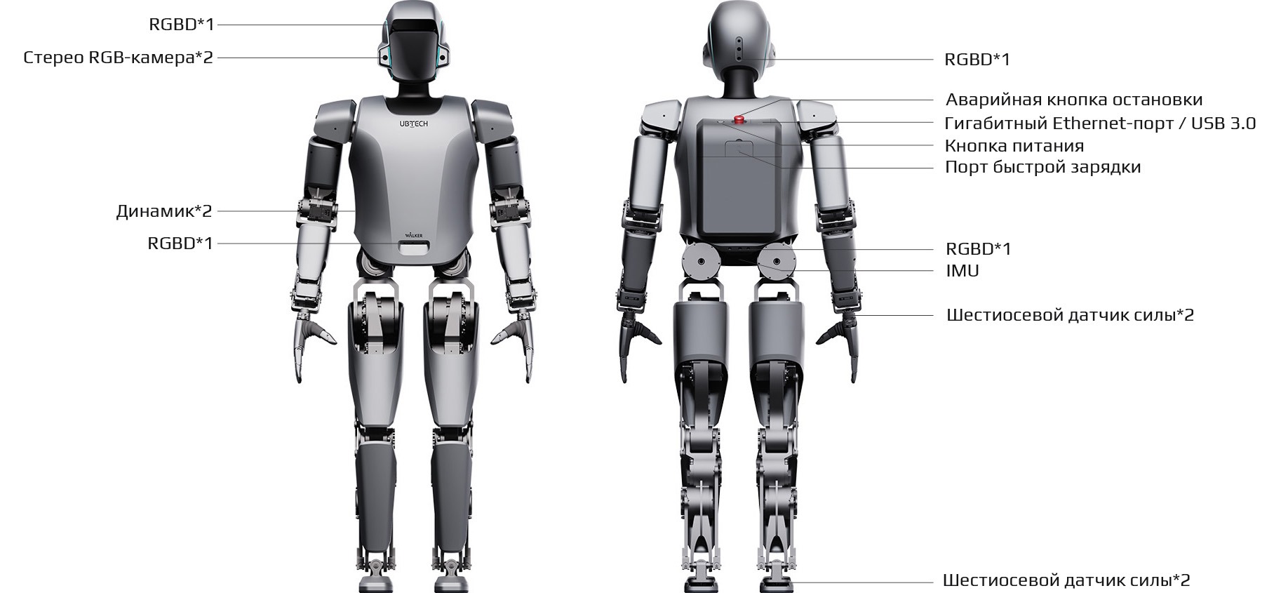 Бионический робот Walker S1