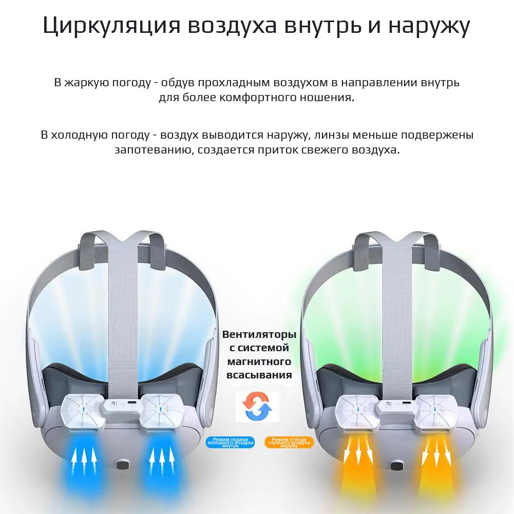 Лицевая маска X3 ACF для охлаждения Oculus Quest 3