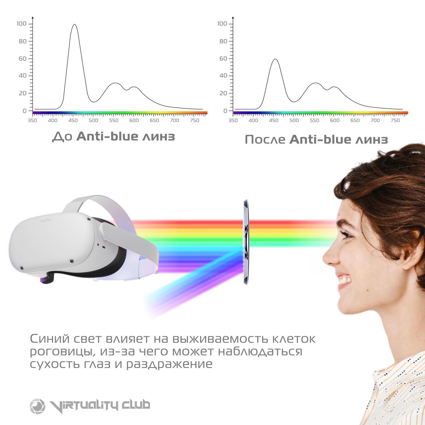 Линзы для Oculus Quest 2 с анти-blue эффектом (Kiwi design) Линзы для Oculus Quest 2 с анти-blue эффектом (Kiwi design)
