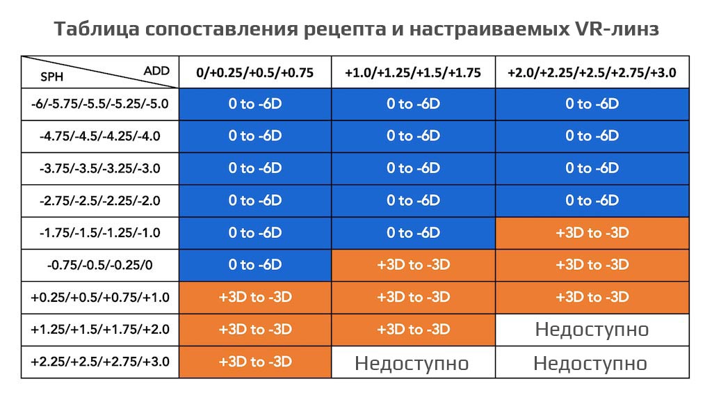 Как выбрать линзы?