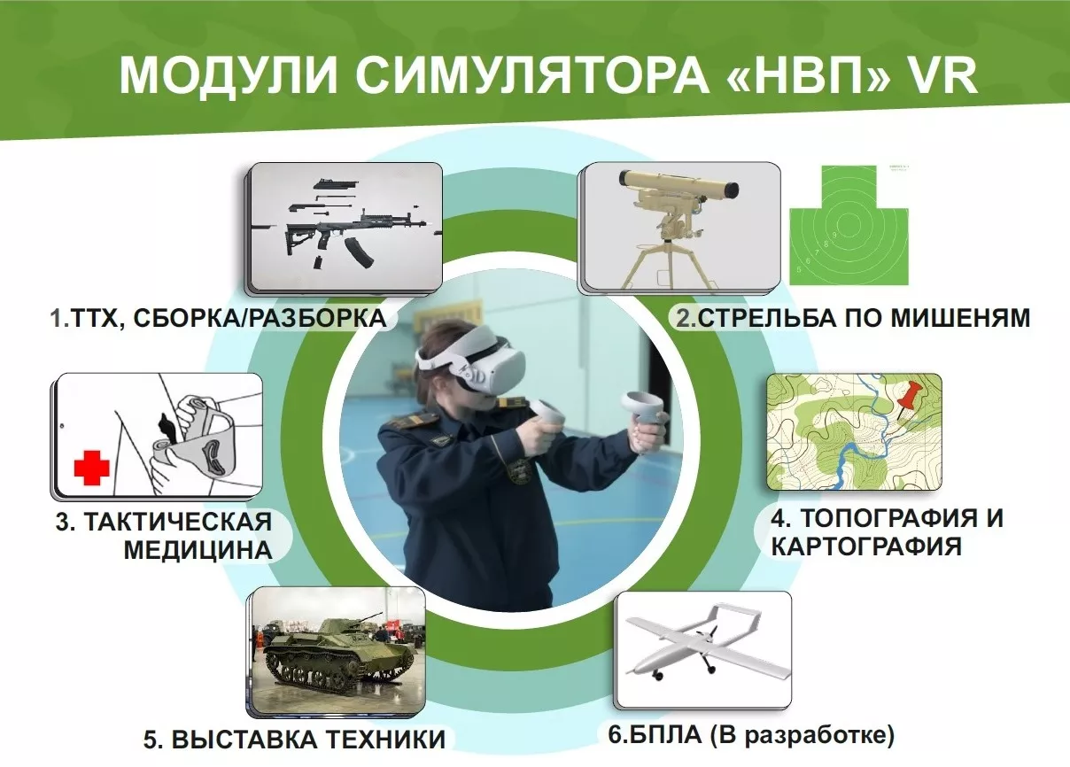 Модули симулятора "НВП" VR
