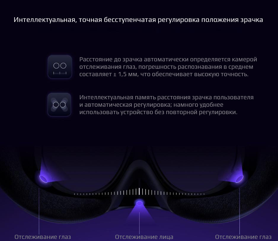Интеллектуальная, точная бесступенчатая регулировка положения зрачка