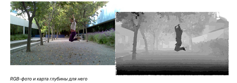 заказать Intel RealSense Depth Camera D455