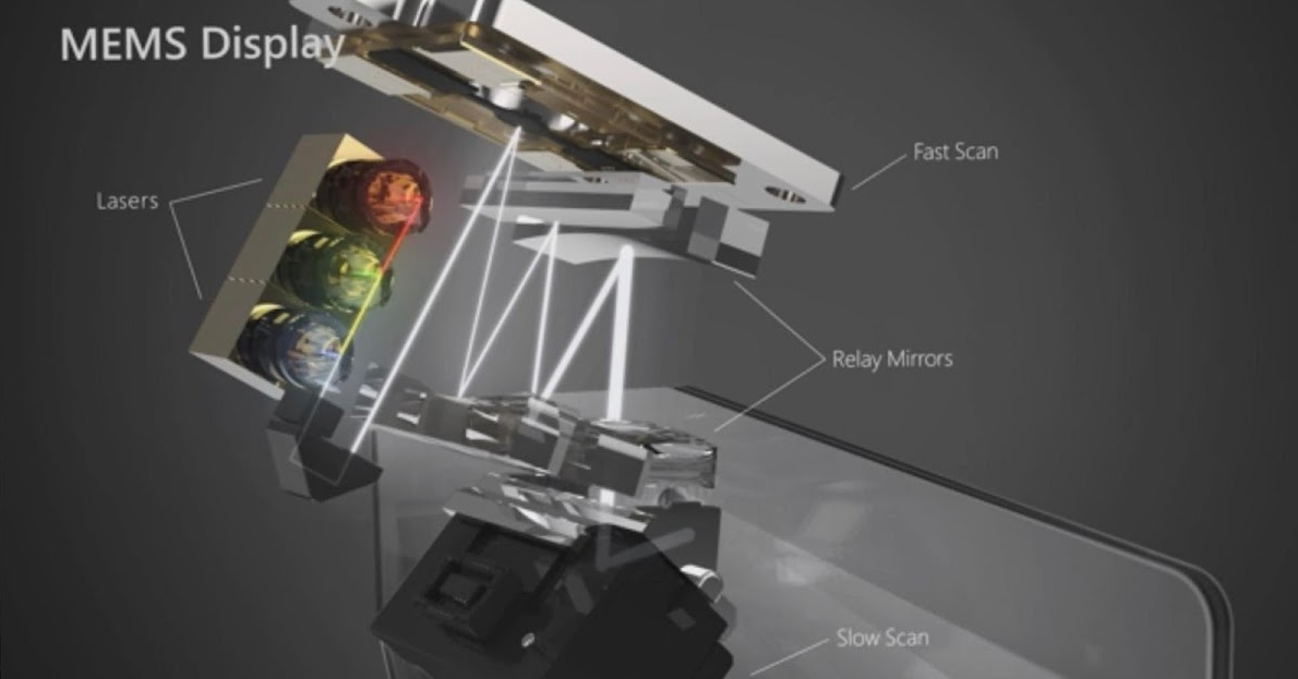 Схема работы дисплея Microsoft Hololens 2