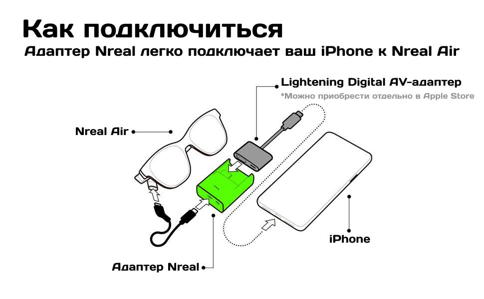 Как подключить iPhone к Nreal Air