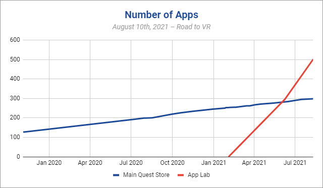 Запуск App Lab