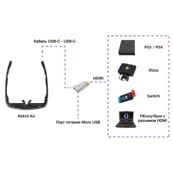 Очки дополненной реальности Rokid Air Очки дополненной реальности Rokid Air