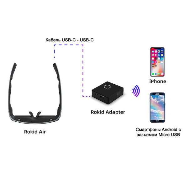 Очки дополненной реальности Rokid Air Очки дополненной реальности Rokid Air