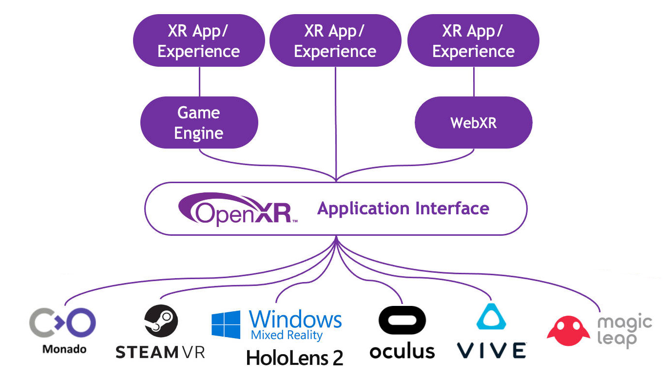 openxr-diagram