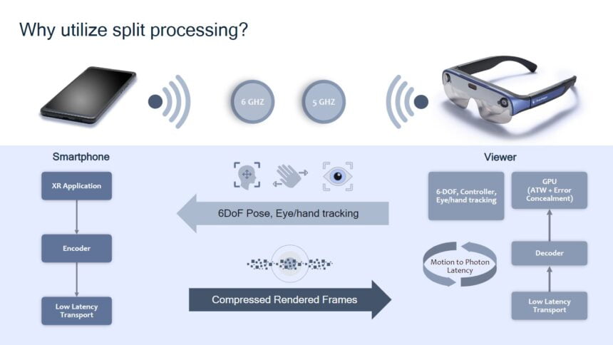 Qualcomm представляет AR-очки нового поколения